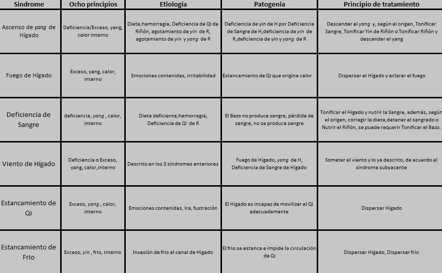 tabla diagnóstico migraña clásica
